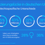 KI-Qualifizierung: Der Schlüssel zur zukunftsfähigen Arbeitswelt