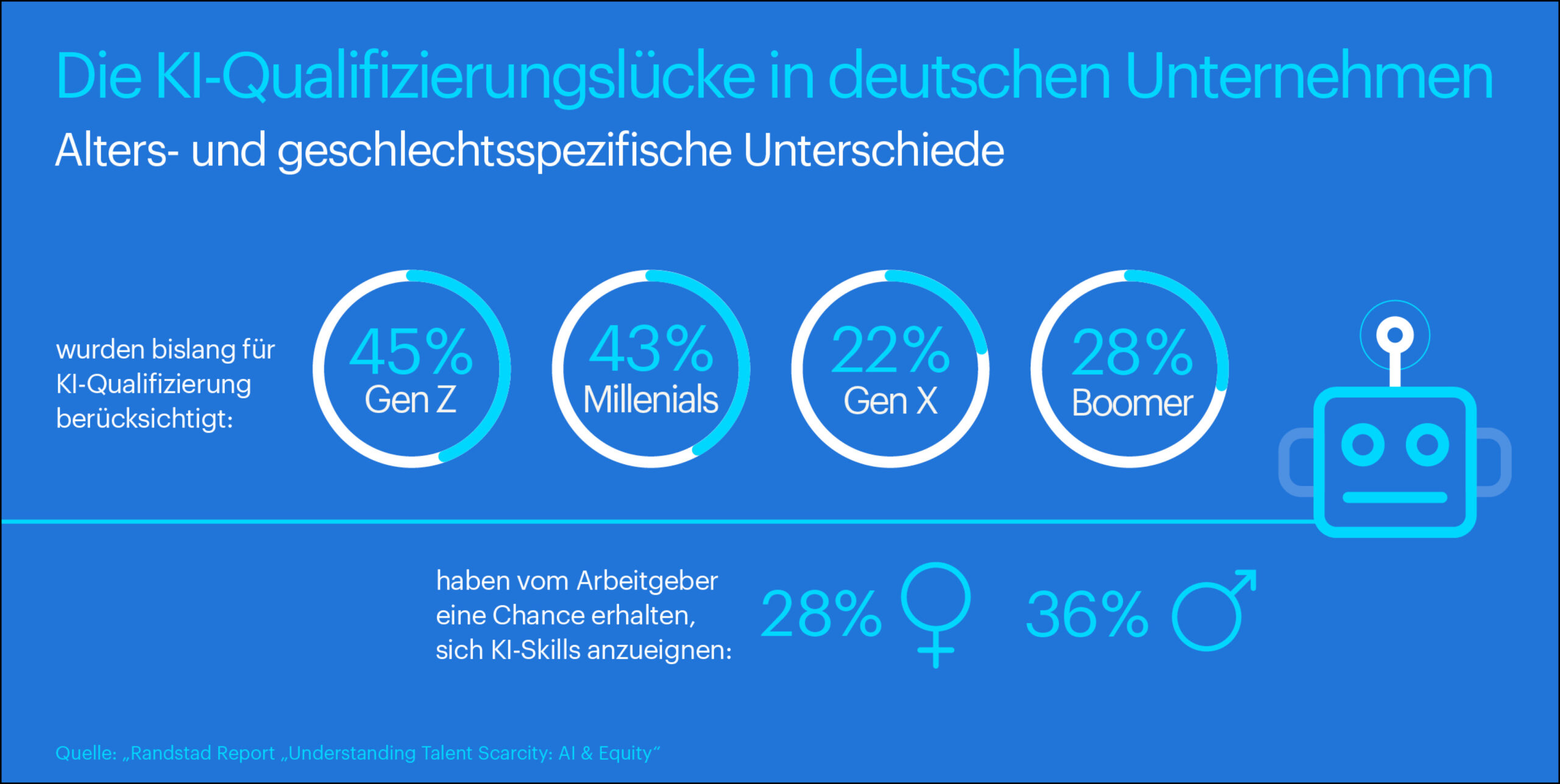 KI-Qualifizierung: Der Schlüssel zur zukunftsfähigen Arbeitswelt