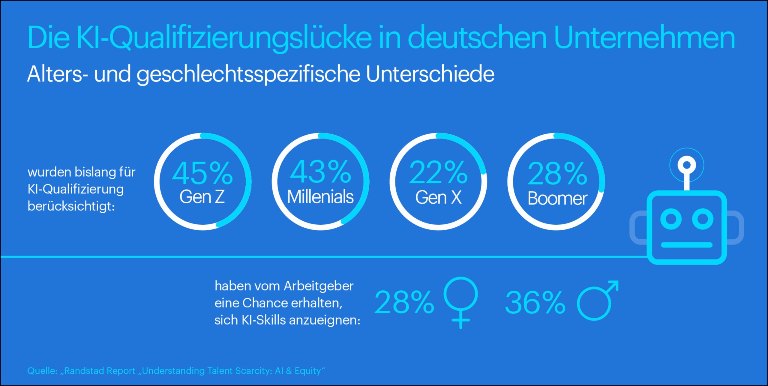 KI-Qualifizierung: Der Schlüssel zur zukunftsfähigen Arbeitswelt