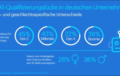 KI-Qualifizierung: Der Schlüssel zur zukunftsfähigen Arbeitswelt