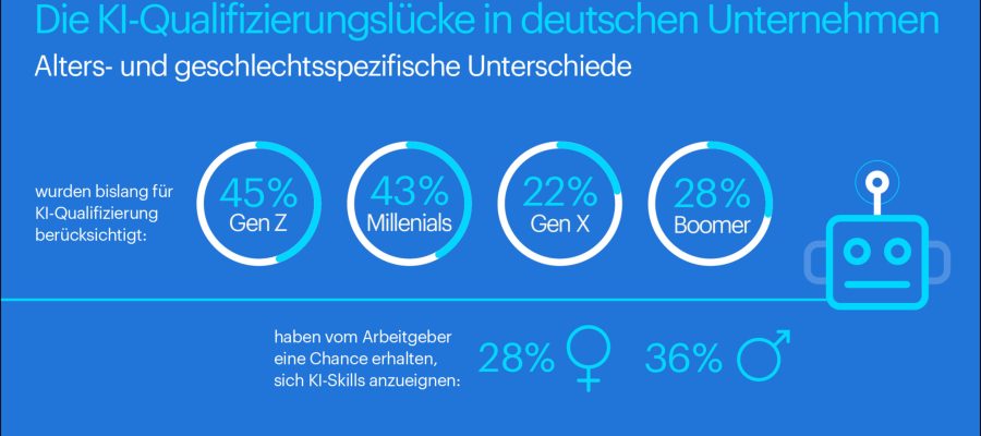 KI-Qualifizierung: Der Schlüssel zur zukunftsfähigen Arbeitswelt